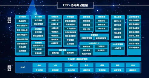 oa江湖,誰主沉浮丨一款專為建筑行業量身打造的oa系統
