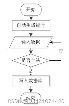 附源碼 ssm mysql 基于ssm技術的oa辦公管理系統的設計與實現 計算機畢設100934