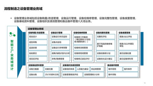 智能工廠技術架構 系統架構 數據架構 應用架構及場景應用方案