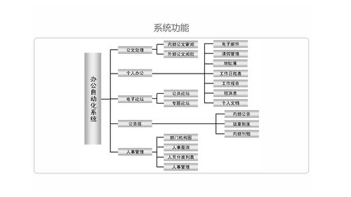 華軟辦公自動化系統