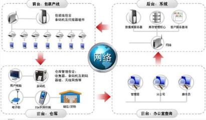 在倉庫管理中倉庫管理系統起到了什么樣的作用