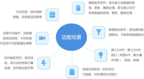 百數(shù)在線表單工具,引領(lǐng) 云表單 新時(shí)代