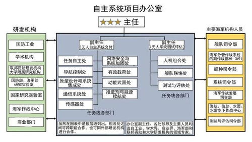 無人系統(tǒng)與人工智能終將擴大海軍優(yōu)勢