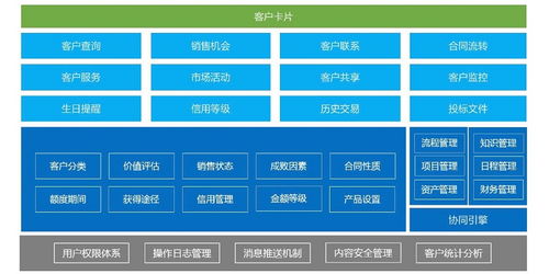 廈門企業(yè)oa自動化辦公系統(tǒng)
