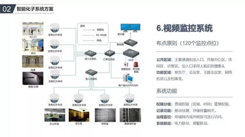 辦公樓智能化弱電系統(tǒng)如何規(guī)劃設計 需要設計哪些系統(tǒng)