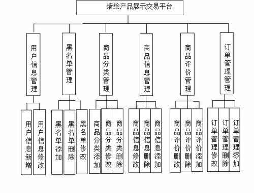 基于java springboot vue的墻繪產品展示交易平臺的設計與實現