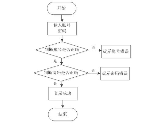 ssm教師辦公管理系統的設計與實現 jsp