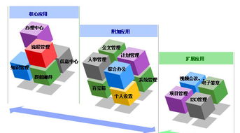 九思協(xié)同辦公系統(tǒng)ithinkoa辦公自動化產品圖片4