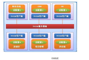 通達oa集團版